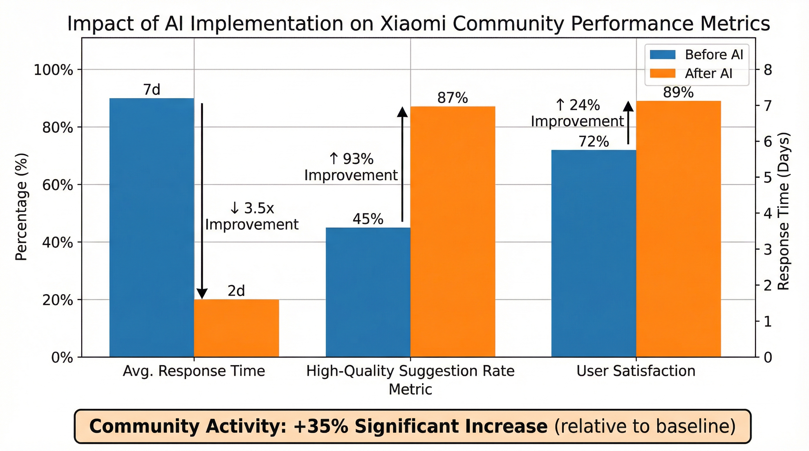 Example chart 4