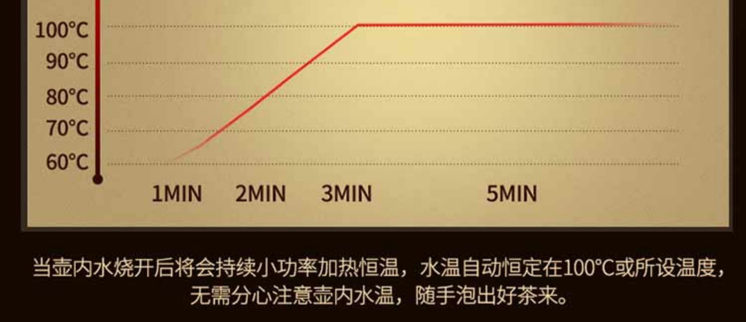 Bộ ấm trà cảm ứng Jinhao Bộ ấm đun nước tự động Q7 Bơm điện từ lò đơn - Bếp cảm ứng bếp điện từ âm