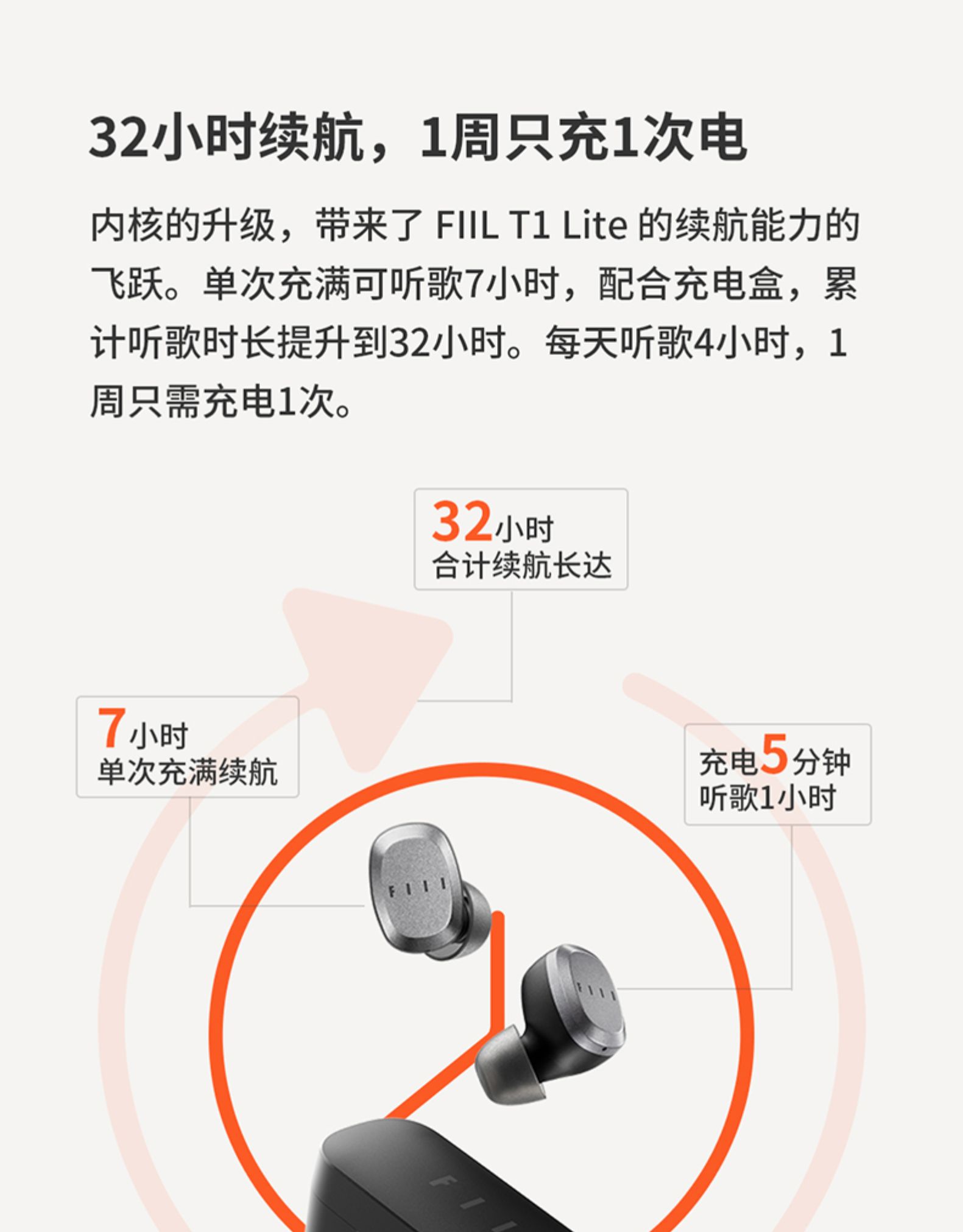 汪峰创立 FIIL T1 Lite 真无线运动蓝牙耳机 蓝牙5.2技术 图8