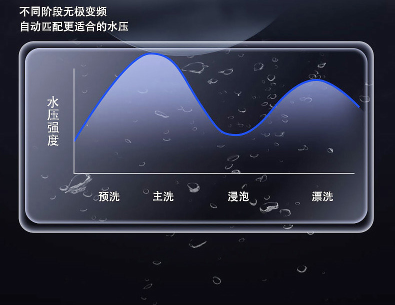 美的 GX600 全自动洗碗机 13套 图11
