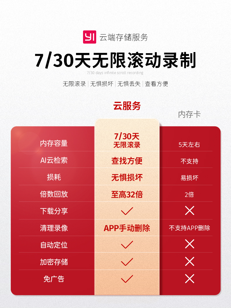 小米生态链 小蚁 智能AI云台摄像头 红外夜视 双向语音 图4
