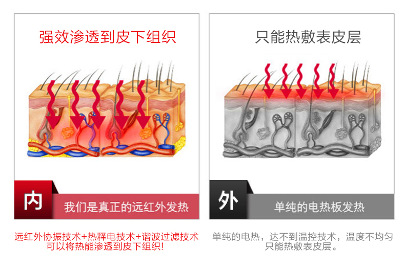 Đau bụng kinh dì đau dạ dày nhân tạo nóng nén bộ ấm cung ấm áp ấm bụng đai nhà điện đai sưởi ấm đai nịt bụng latex