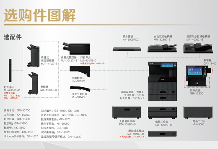 Máy photocopy in kỹ thuật số Toshiba / Toshiba A3 đen trắng e-STUDIO2518A được tích hợp quét sao chép