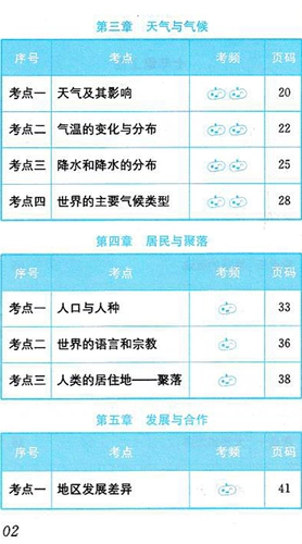 Guajie Media Xiaohongshu Junior High School Geography Geography Basic Knowleding 2020 Новое издание географической карманной карманной карманной книги младшей школы, прежде чем выслушать экзамен, 2020 г. Географические знания средней школы Географические знания.