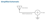 PCB antenna 1.5GHz inmarsat_antenna 1550MHz