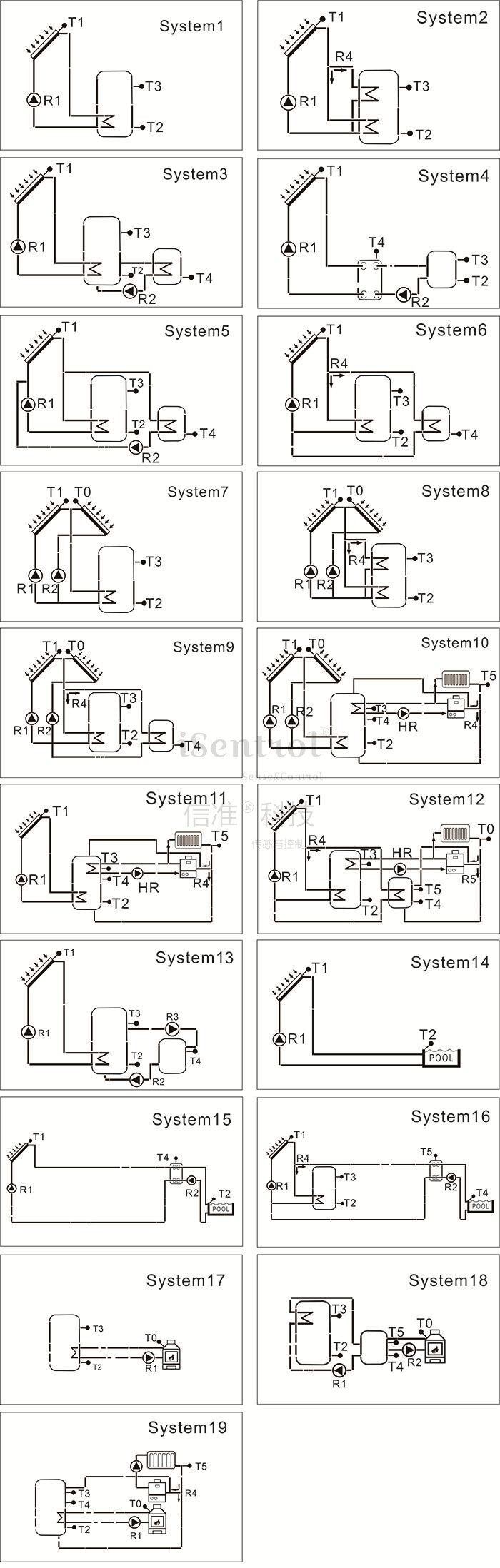 SR658 System Installation Diagram