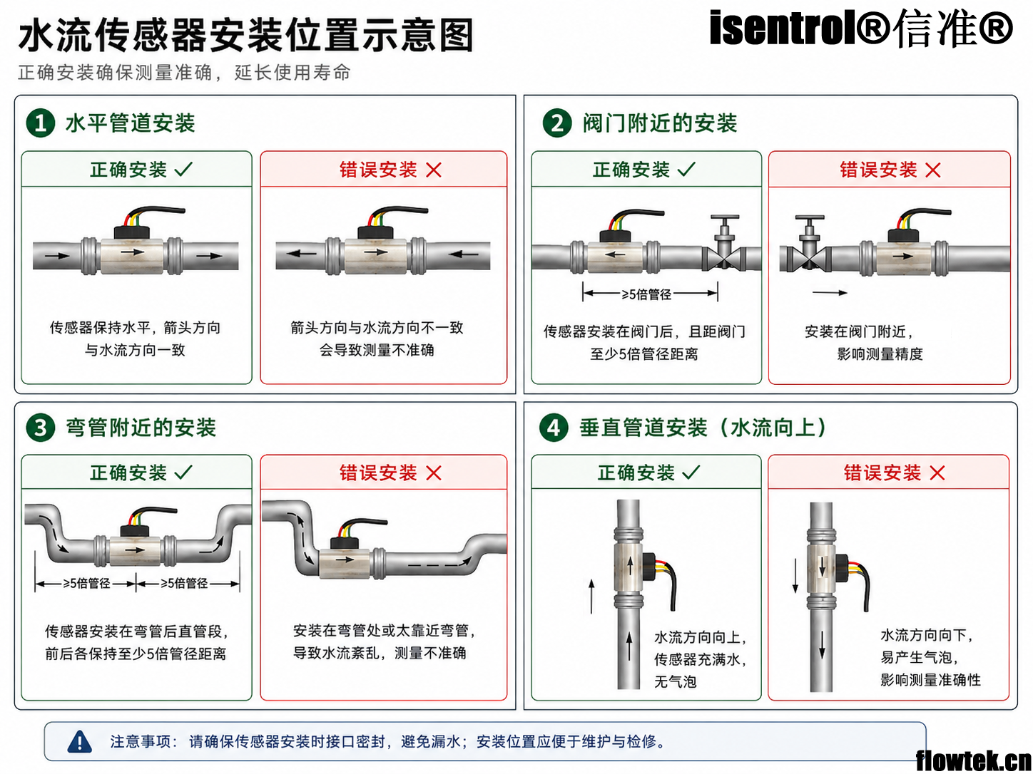 电子流量计 水流传感器安装说明