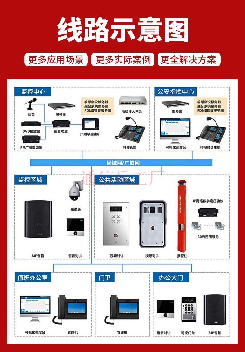 USB-гаджеты, USB-телефоны, VoIP-телефоны ip网络广播对讲系统停车场局域网双向语音对讲呼叫器银行一键报警 Biocare USB-гаджеты, USB-телефоны, VoIP-телефоны ip网络广播对讲系统停车场局域网双向语音对讲呼叫器银行一键报警 Biocare