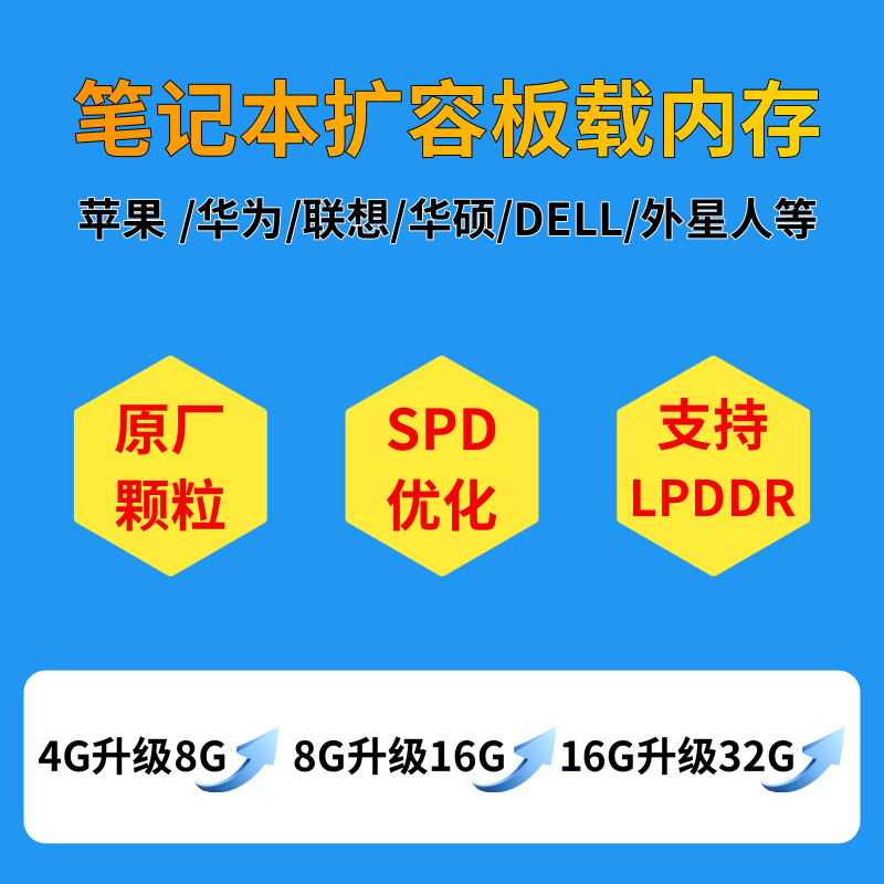 Full Range of Laptops with Onboard Memory Upgraded to 16g, 32g, 64g, Including Huawei, Microsoft, Dell, Xiaomi, Hp, Asus, Lenovo Full Range of Laptops with Onboard Memory Upgraded to 16g, 32g, 64g, Including Huawei, Microsoft, Dell, Xiaomi, Hp, Asus, Lenovo