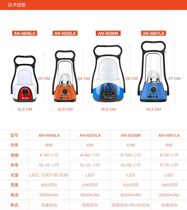 An ninh lều đèn đèn lồng cắm trại đèn dẫn sạc đèn ngoài trời trại đèn đèn khẩn cấp nhà sạc chiếu sáng đèn pin siêu sáng mini