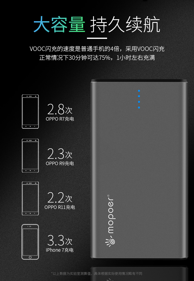 OPPO R21 sạc pin kho báu 10000 mAh siêu mỏng sạc nhanh VOOC DASH cung cấp năng lượng di động cộng với 5T / 6 - Ngân hàng điện thoại di động pin dự phòng anker