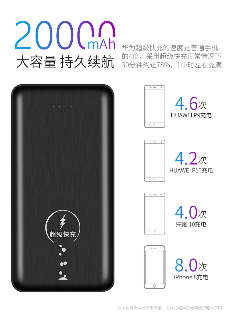 Mopoer Huawei sạc cực nhanh sạc kho báu 20000mAh hỗ trợ P20 Mate20 siêu mỏng di động