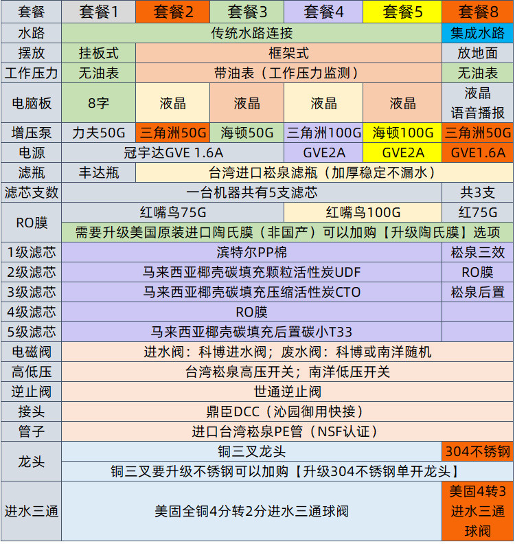 Фильтр для воды None 50g75g100g RO