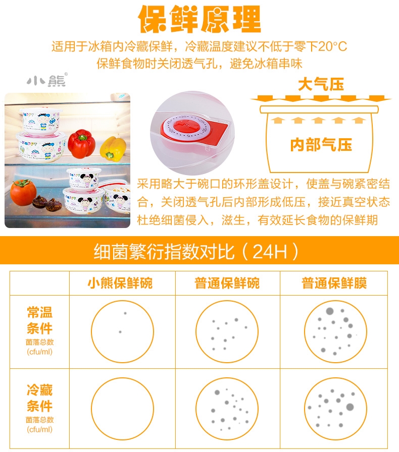Lò vi sóng tủ lạnh đa mục đích bát lớn gốm bảo quản bát ba mảnh phù hợp với hộp lưu trữ bộ đồ ăn trưa hộp bảo quản đồ dùng hộp nhựa tròn đựng thực phẩm