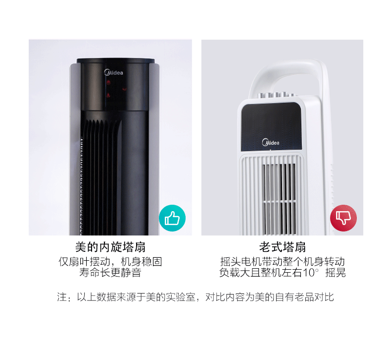 Quạt điện đẹp không có quạt sàn lá quạt nhà im lặng dọc điều khiển từ xa ký túc xá lắc đầu quạt ZAC10BR - Quạt điện đá khô quạt điều hòa