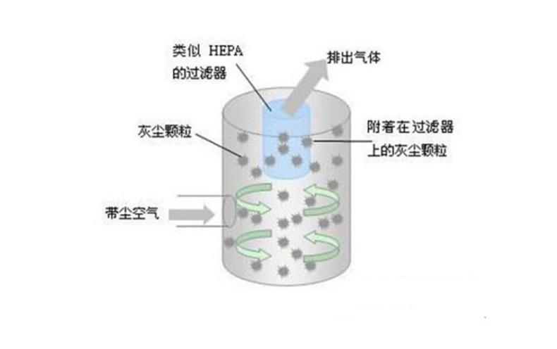 爱打扮(www.idaban.cn)，家有熊孩子，如何选择实力派吸尘器？50