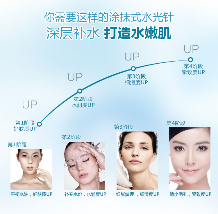 Xiangduo phân tử nhỏ axit hyaluronic nước nhẹ bôi nhọ lỗ chân lông mặt tinh chất dưỡng ẩm serum trắng da hàn quốc