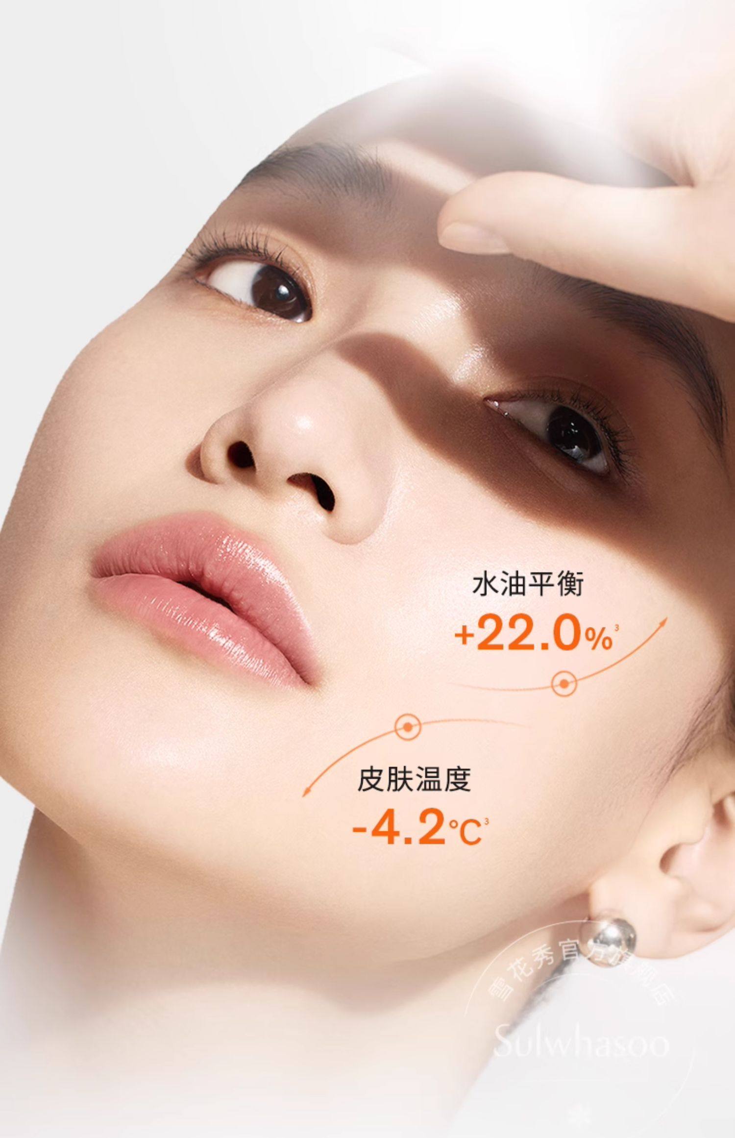 【中國直郵】 韓國 SULWHASOO 雪花秀 全新日護水感防曬乳養膚乳 防水防汗 搖搖樂液體防曬衣 SPF 50+/PA+++ 50ml