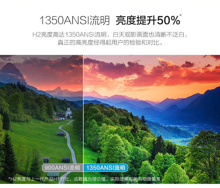Máy chiếu cực đoan H2 home HD TV không màn hình thông minh nhỏ Máy chiếu WIFI không dây 1080P