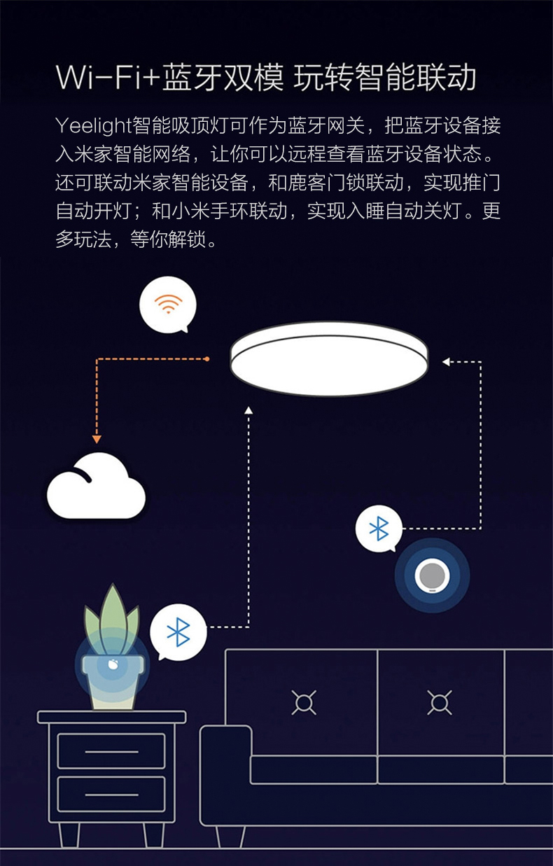 小米生态链 Yeelight 智能LED吸顶灯 24瓦 支持天猫精灵 图9