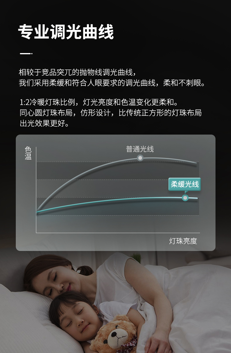 Yeelight 纤玉 星轨 智能LED吸顶灯 90W 图6