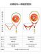 Odear Children's Tennis Racket for Young Kids, Elementary School Students, Teenagers, Single Player with String, Rebound, Beginner Training