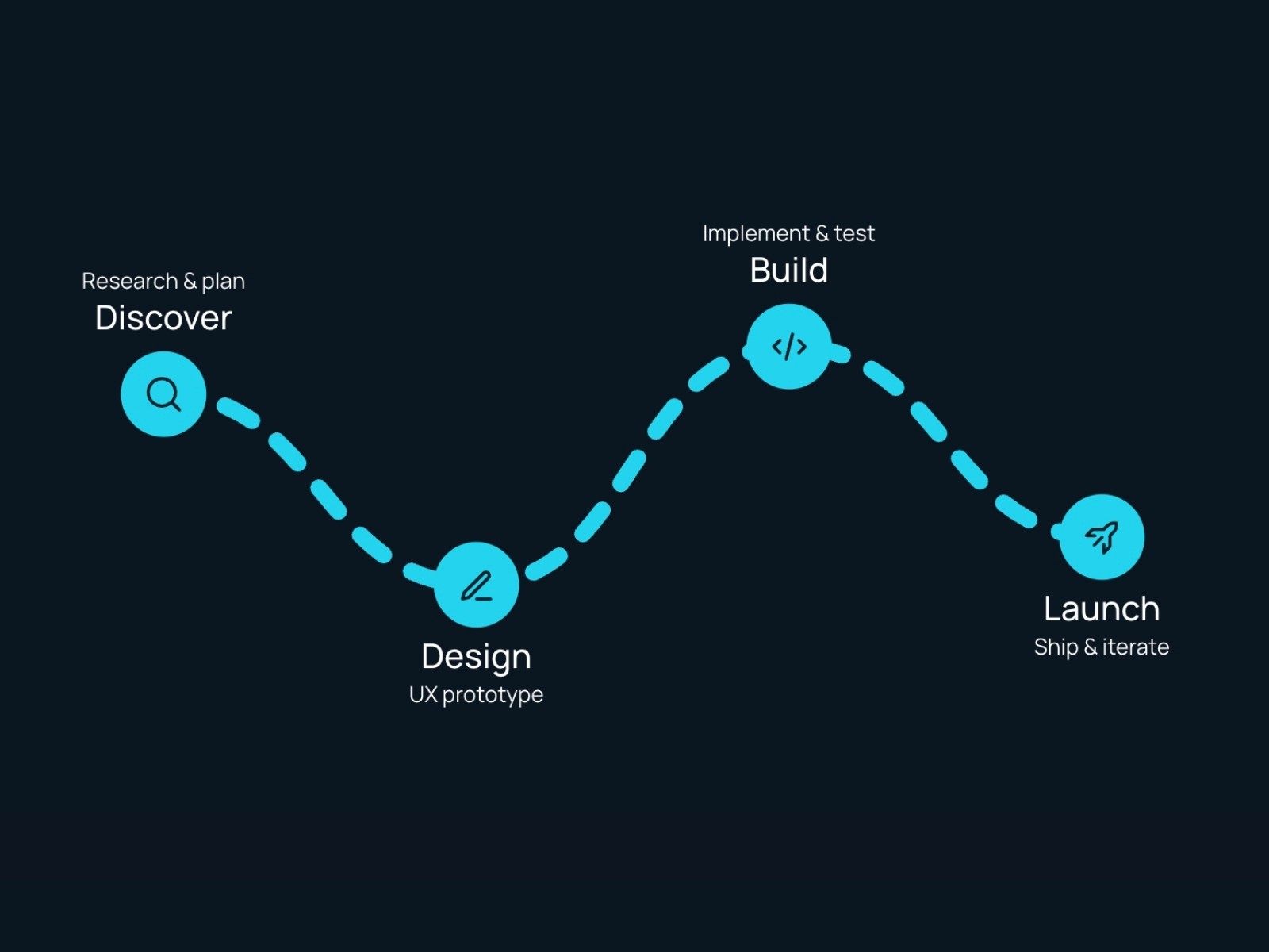 Framer中文网免费组件模板、Framer组件、Framer模板、Framer教程、Framer汉化