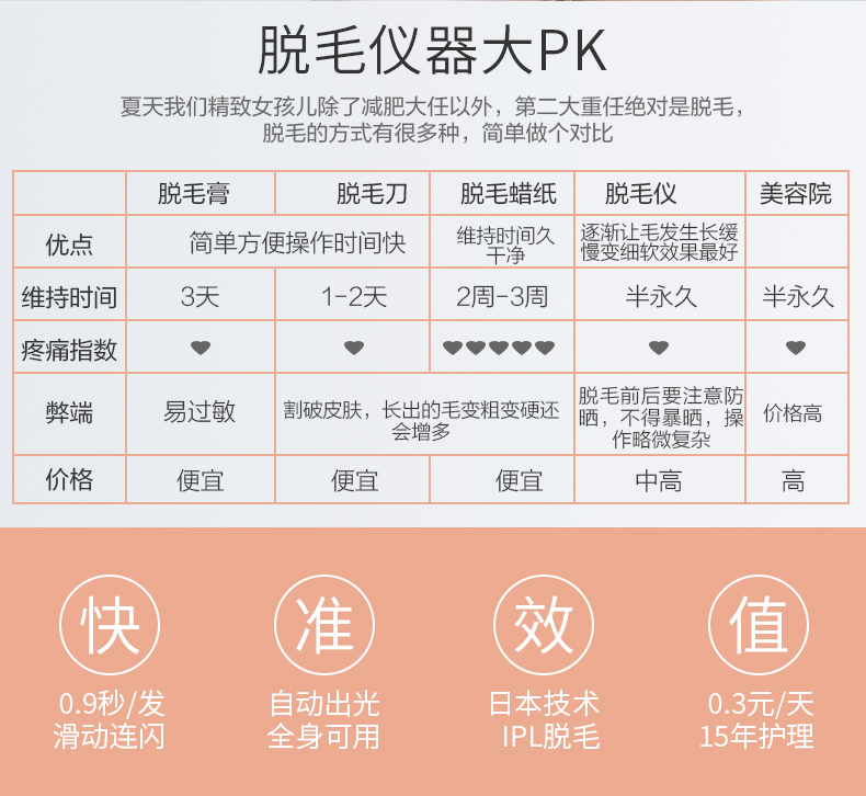 日本 可思美 CosBeauty 激光无痛脱毛仪 30万发 图2