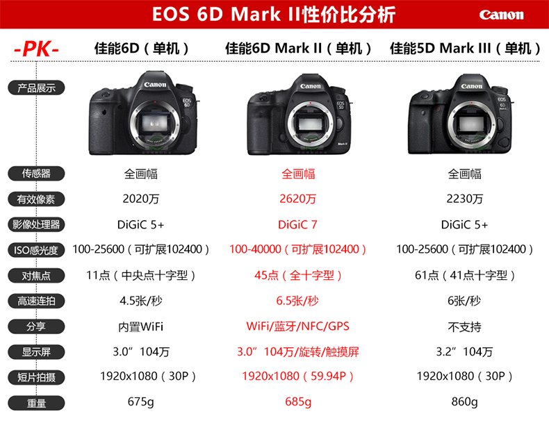 Máy ảnh DSLR Canon EOS 6D Mark II Máy ảnh DSLR Full Frame Máy ảnh DSLR 6D2 Du lịch - SLR kỹ thuật số chuyên nghiệp máy ảnh trẻ em