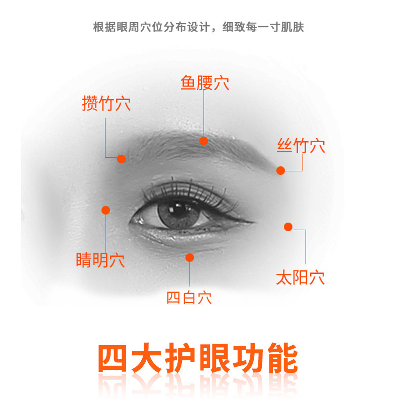 Post-premium supplement for the delivery of the premium supplement