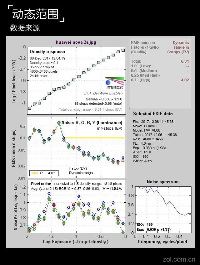 全面屏有4镜头！华为nova 2s评测