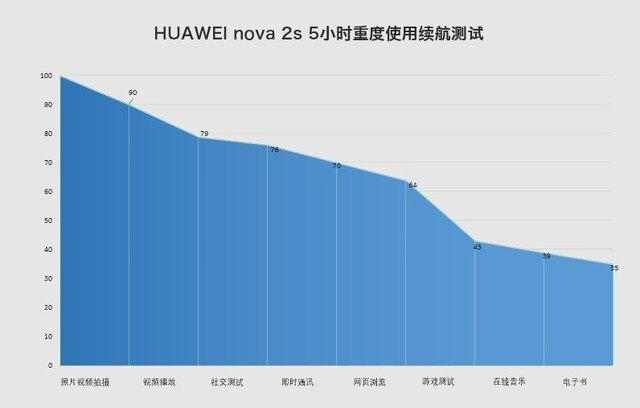 全面屏有4镜头！华为nova 2s评测