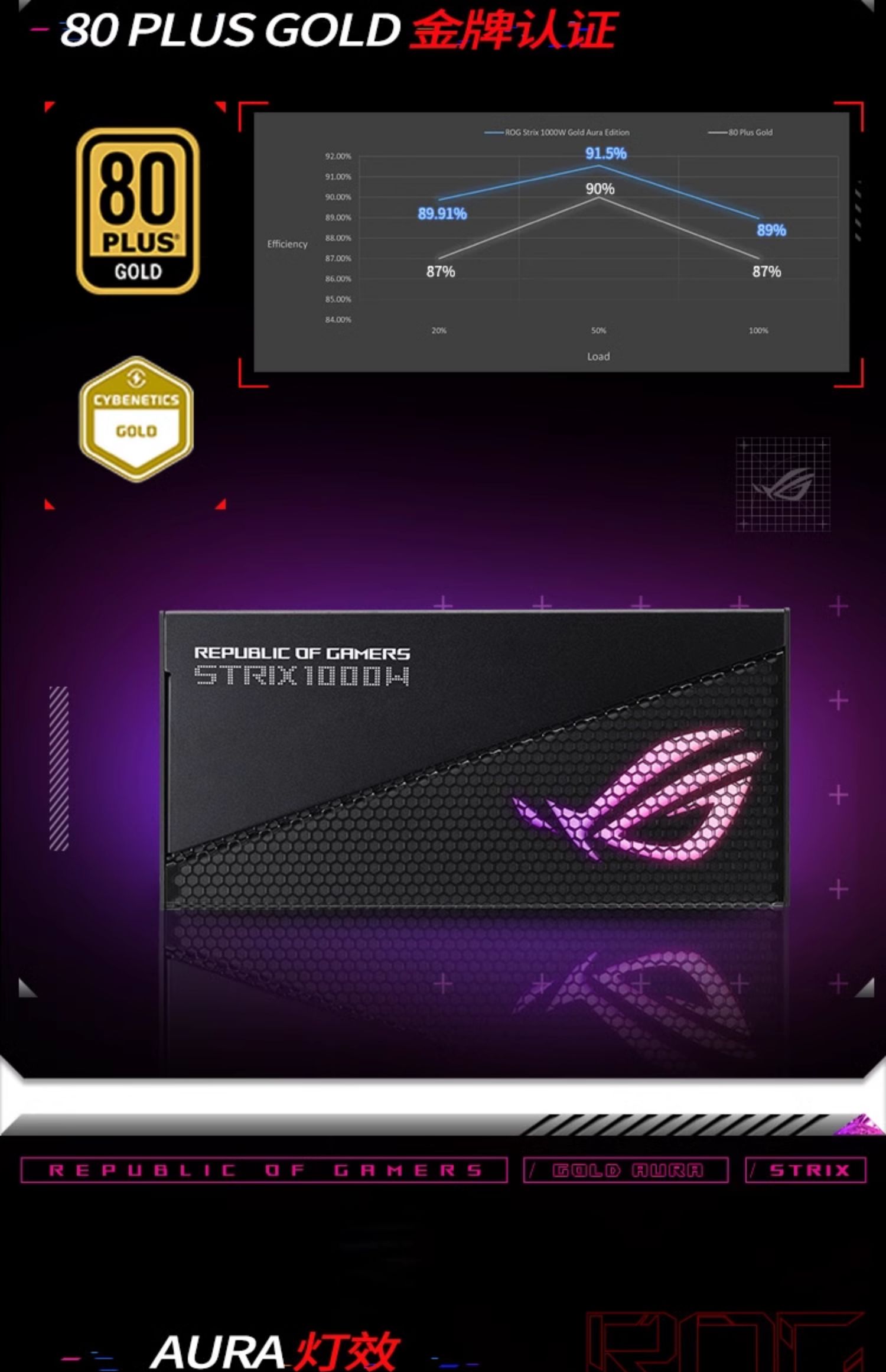 ASUS华硕ROG雷鹰750w金牌全模电源适用台式电脑atx电源插图4