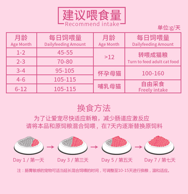 Nori Cat Food Egg Lòng đỏ lòng mèo Thức ăn 500g Sữa Mèo Sữa Bánh Baby Cat Food 1-4 tháng Bán 5 kg - Cat Staples Hạt Whiskas cho mèo con