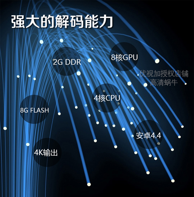 cục phát wifi không dây Vision Plus H3S PRO II 4K Đĩa cứng Mạng HD WIFI Hệ thống Android từ xa thiết bị phát wifi từ sim 4g