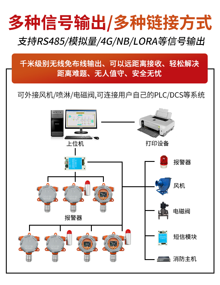 固定式氟利昂气体报警器