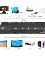 hdmi矩阵四进四出音视频数字4k监控拼接屏高清主机4进4出切换器