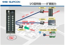 SUP-2119M Switch Optical brazing module F-02M XP313 XP248 Communication card XP316