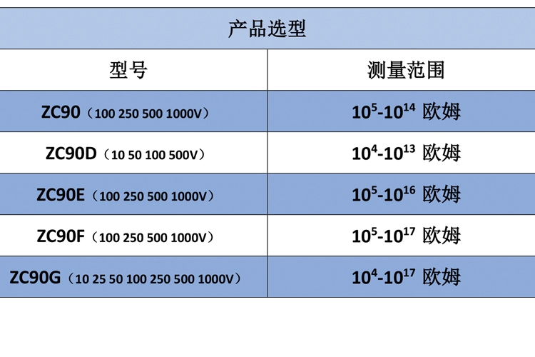 Thượng Hải Taiou ZC90 cao máy đo điện trở cách điện cực cao kiểm tra điện trở bề mặt khối lượng đo điện trở miễn phí vận chuyển