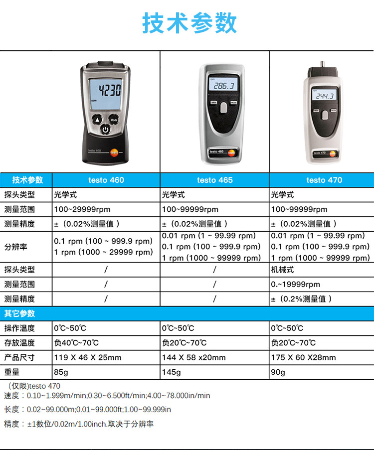 460/465 Non Contact Optical Tachometer 470 Mechanical Optical Tachometer Measurement