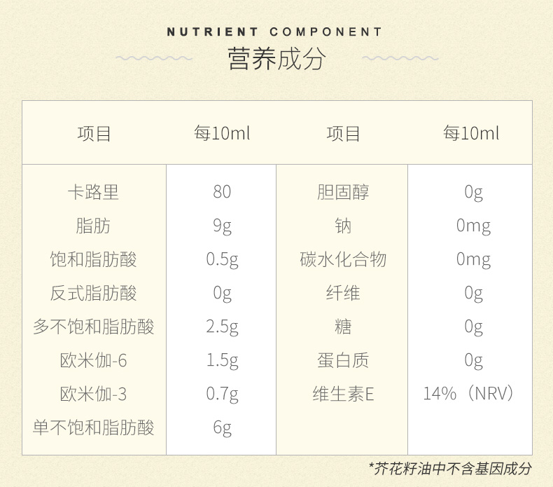 加拿大总统推荐  SunCrop 加穗满 双低芥花籽油 3L*2桶 图3