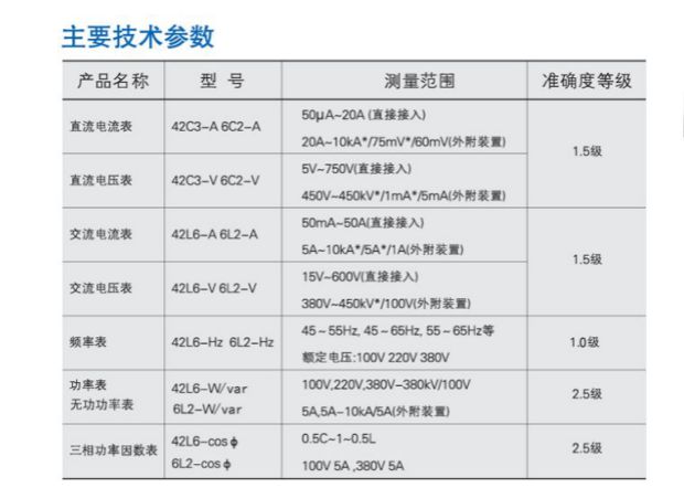 Vôn kế chính hãng hoàn toàn mới Vôn kế 42L6-V 450V / 500V