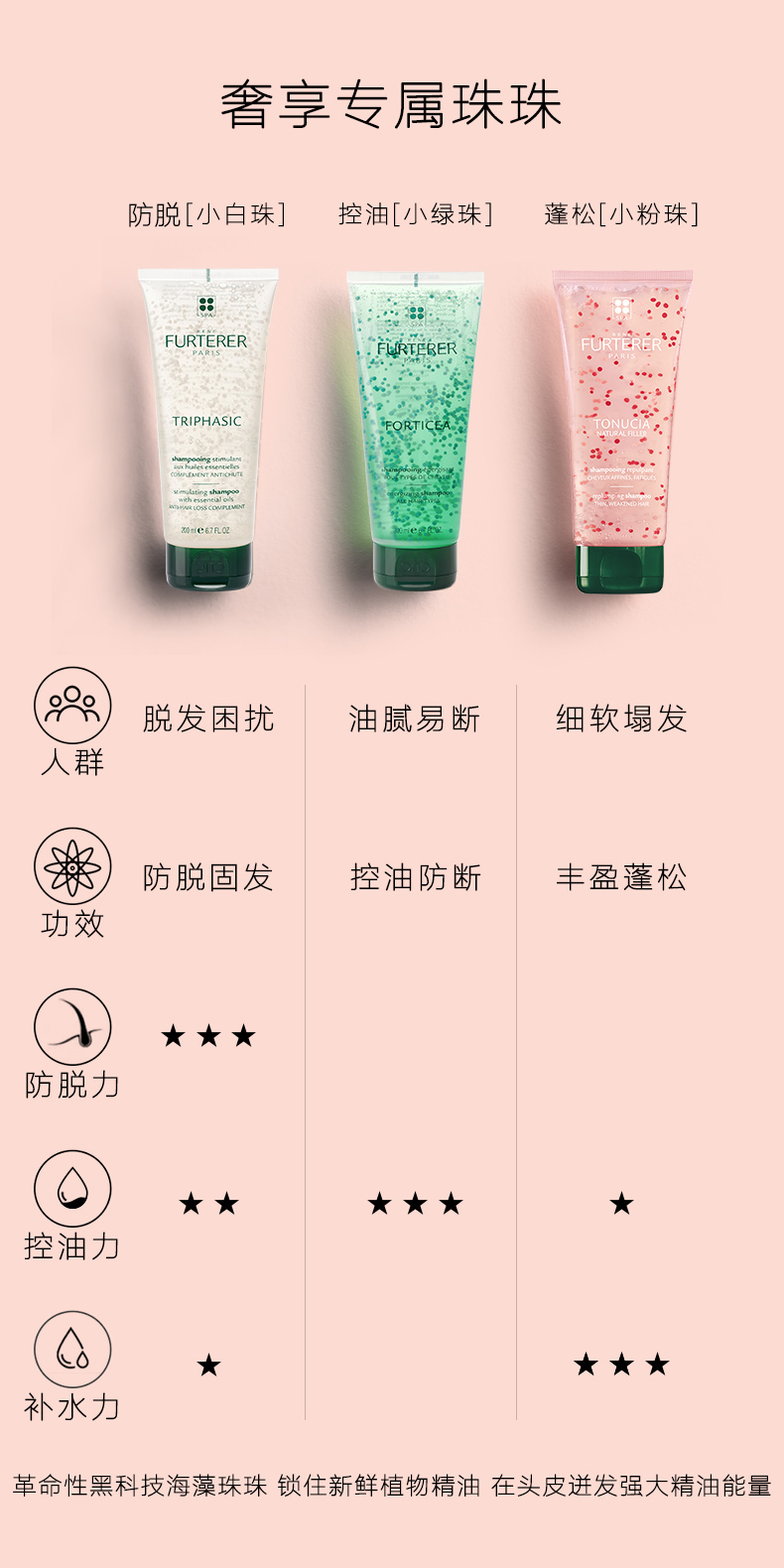 RENE FURTERER 馥绿德雅 小粉珠强韧活力洗发水 600ml瓶装 双重优惠折后¥199包邮包税 防脱小绿珠洗发水可选 88VIP会员还可95折