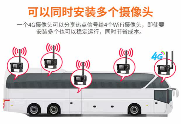 IP-камера 泰和联200万120度行车记录仪4g远程大货车监控摄像头远机远程查看