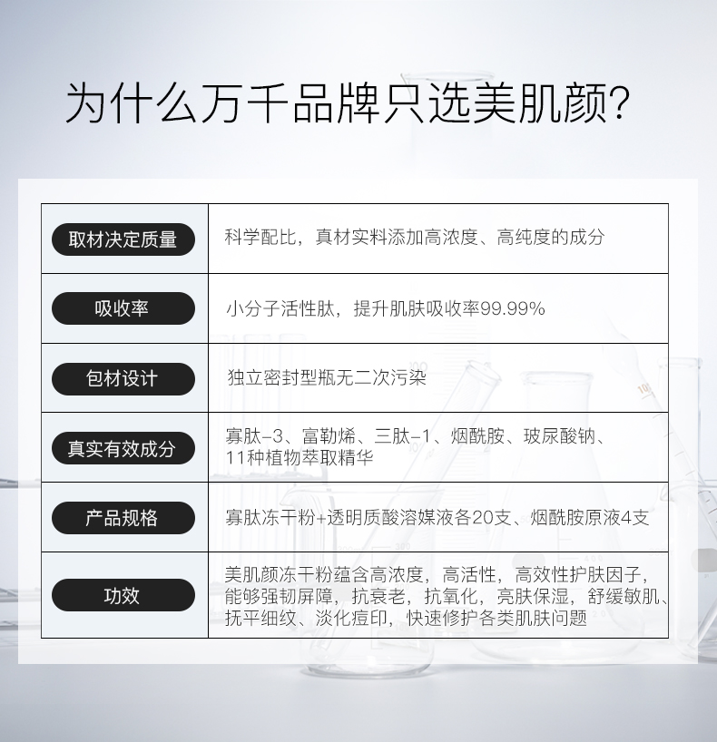 美肌颜 寡肽冻干粉套盒 紧致细腻舒缓痘肌 44支 图8