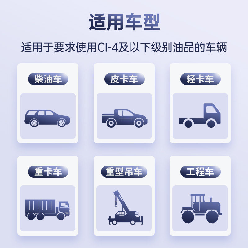 Nobelrun Diesel Engine Special Oil Ci-4 15W40 Light Truck Pickup Truck Official Genuine Oil 4L