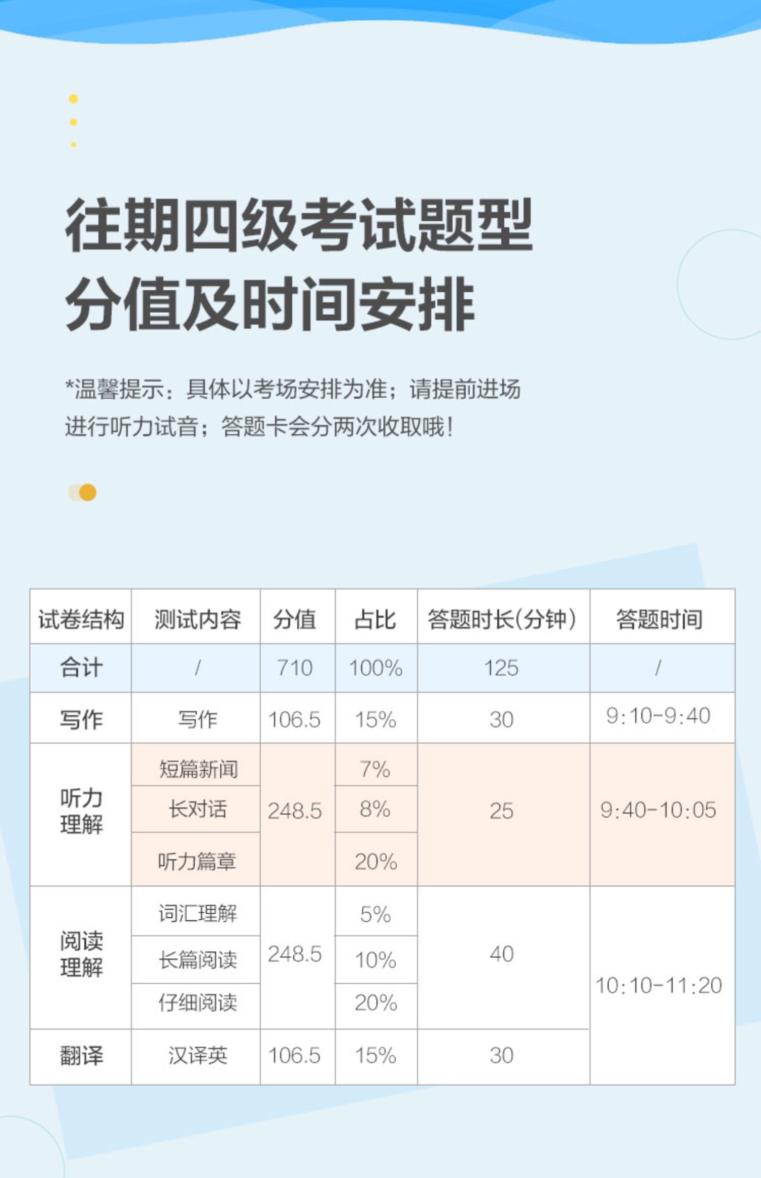 星火 备考2021英语四级真题试卷