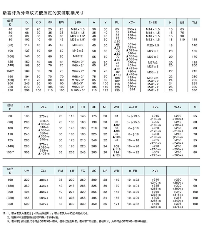 Gia công và tùy chỉnh xi lanh máy móc kỹ thuật HSG 63 xi lanh thủy lực xi lanh thủy lực hai chiều xi lanh thủy lực giá xy lanh thủy lực gia công xi lanh thủy lực