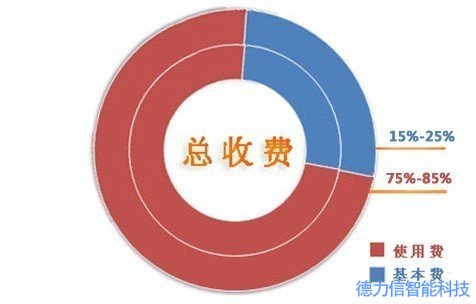 厦门德力信智能科技有限公司 厦门德力信智能科技有限公司