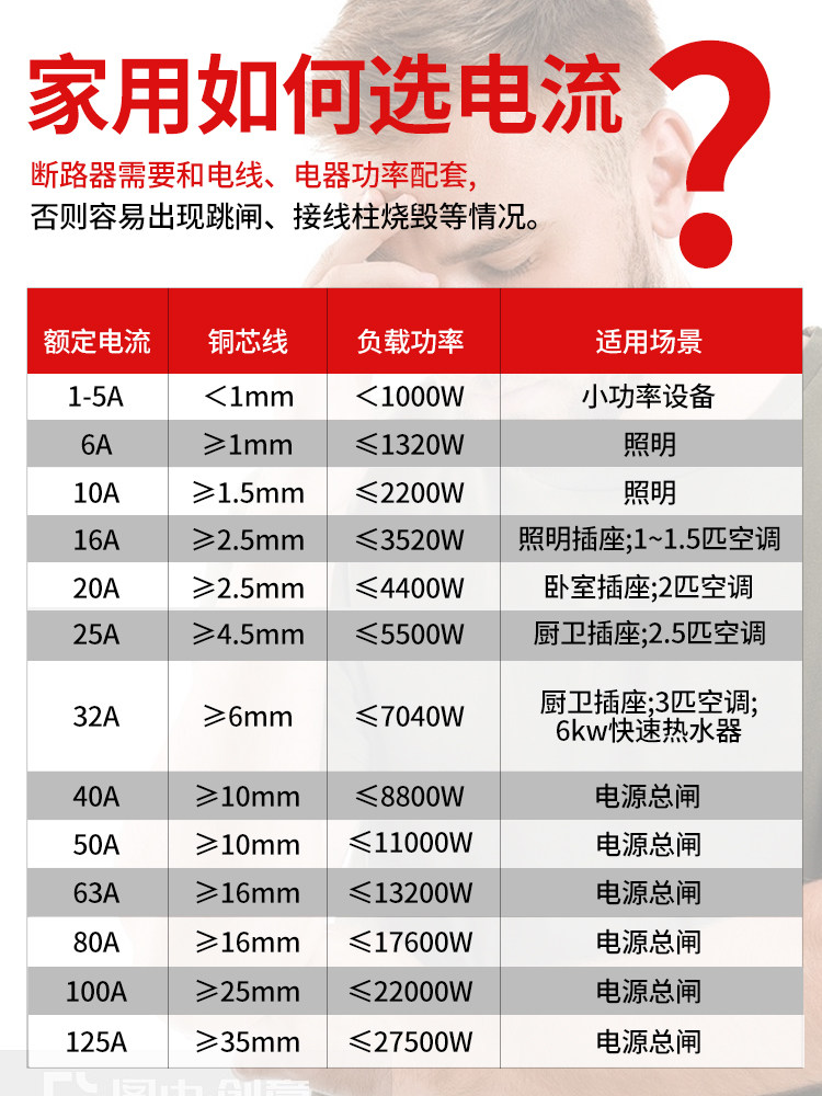 Delixi 1P Circuit Breaker 2P Household 32A 63A Three-Phase 3P Circuit Breaker Dz47S 4P Circuit Breaker 100A Switch